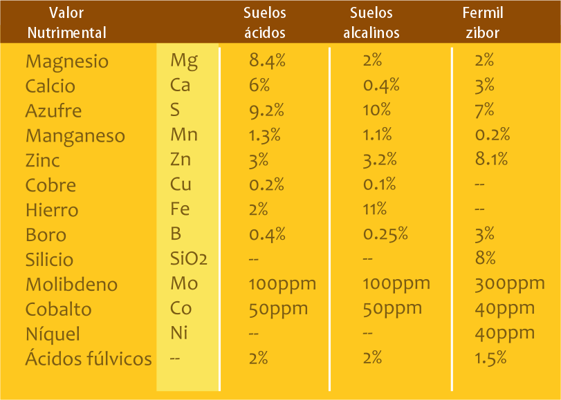 Efectos positivos