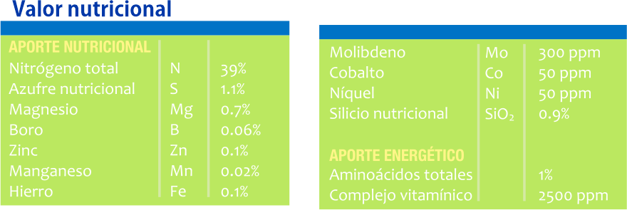 Efectos positivos