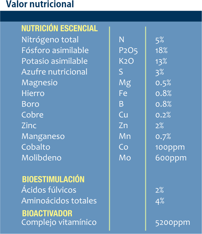 Efectos positivos